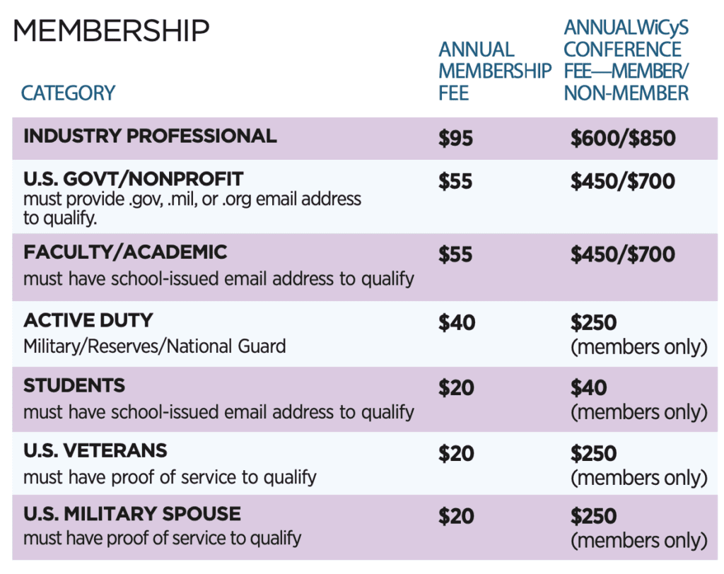 WiCyS Membership Fees